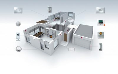Protezione della Casa